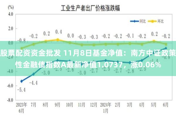 股票配资资金批发 11月8日基金净值：南方中证政策性金融债指数A最新净值1.0737，涨0.06%