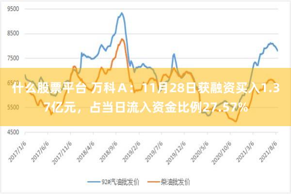 什么股票平台 万科Ａ：11月28日获融资买入1.37亿元，占当日流入资金比例27.57%